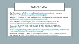 REFERENCIAS
• Significados.com. (s.f.). Qué es una Infografía: partes, características y ejemplos.
Recuperado de: https://www.significados.com/infografia/
• Arimetrics. (s.f.). Qué es Infografía - Definición, significado y para qué sirve. Recuperado
de: https://www.arimetrics.com/glosario-digital/infografia
• Wix. (s.f.). Qué es una infografía, tipos y cómo hacer una. Recuperado de:
https://es.wix.com/blog/como-crear-la-infografia-perfecta-en-una-hora
• Cedec. (2019). GUÍA DEFINICIÓNY ELEMENTOS DE UNA INFOGRAFÍA.
Recuperado de:
https://cedec.intef.es/wp-content/uploads/2019/09/cedec-guia-definicion-y-elementos-de
-una-infografia-Yincana-de-los-seres-de-ficcion.pdf
• Editorial eLearning. (s.f.). ¿Qué es una infografía? Ejemplos, usos y consejos prácticos.
Recuperado de: https://editorialelearning.com/blog/que-es-una-infografia/
 