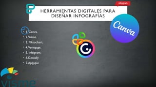 HERRAMIENTAS DIGITALES PARA
DISEÑAR INFOGRAFÍAS
• 1. Canva.
• 2.Visme.
• 3. Piktochart.
• 4.Venngage.
• 5. Infogram.
• 6.Genially
• 7.Appypie
 