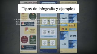 • 1: Presentar información de manera clara y concisa sobre un tema específico.
Características: Utilizan texto breve, iconos y gráficos para explicar conceptos o datos.
Usos: Explicar noticias, conceptos educativos, o proporcionar datos relevantes.
Tipos de infografía y ejemplos
 