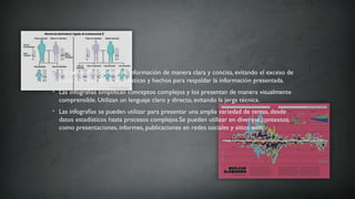 • Las infografías transmiten información de manera clara y concisa, evitando el exceso de
texto. Utilizan datos, estadísticas y hechos para respaldar la información presentada.
• Las infografías simplifican conceptos complejos y los presentan de manera visualmente
comprensible. Utilizan un lenguaje claro y directo, evitando la jerga técnica.
• Las infografías se pueden utilizar para presentar una amplia variedad de temas, desde
datos estadísticos hasta procesos complejos.Se pueden utilizar en diversos contextos,
como presentaciones, informes, publicaciones en redes sociales y sitios web.
 