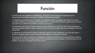 • La función de una infografía es multifacética y sirve para varios propósitos importantes en la
comunicación de información.Aquí te detallo sus funciones principales:
• 1. Simplificación de Información Compleja: Las infografías tienen la habilidad de transformar datos y
conceptos densos en representaciones visuales claras y concisas. Esto facilita la comprensión de temas
que podrían ser difíciles de asimilar a través de texto puro.
• 2.Visualización de Datos: Permiten presentar datos estadísticos y numéricos de manera visualmente
atractiva, utilizando gráficos, tablas y diagramas. Esto hace que los datos sean más accesibles y fáciles de
interpretar.
• 3. Captación de la Atención: El diseño visualmente atractivo de las infografías, con el uso de colores,
iconos e imágenes, ayuda a captar la atención del público y a mantener su interés.
• 4. Comunicación Clara y Eficiente: Las infografías comunican información de manera directa y efectiva,
reduciendo la necesidad de largas explicaciones textuales. Esto ahorra tiempo y esfuerzo tanto para el
creador como para el receptor de la información.
Función
 