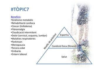 #TÒPIC7 
Beneficis: 
•Síndrome metabòlic 
•Rehabilitació cardíaca 
•Càncer (linfedema) 
•Fibromialgia 
•Claudicació intermitent 
•Dolor (cervical, esquena, lumbar) 
•Malalties respiratòries 
•Parkinson 
•Menopausia 
•Tercera edat 
•Embaràs 
•Entorn laboral 
Salut 
Condició física (fitness) 
Esportiu  