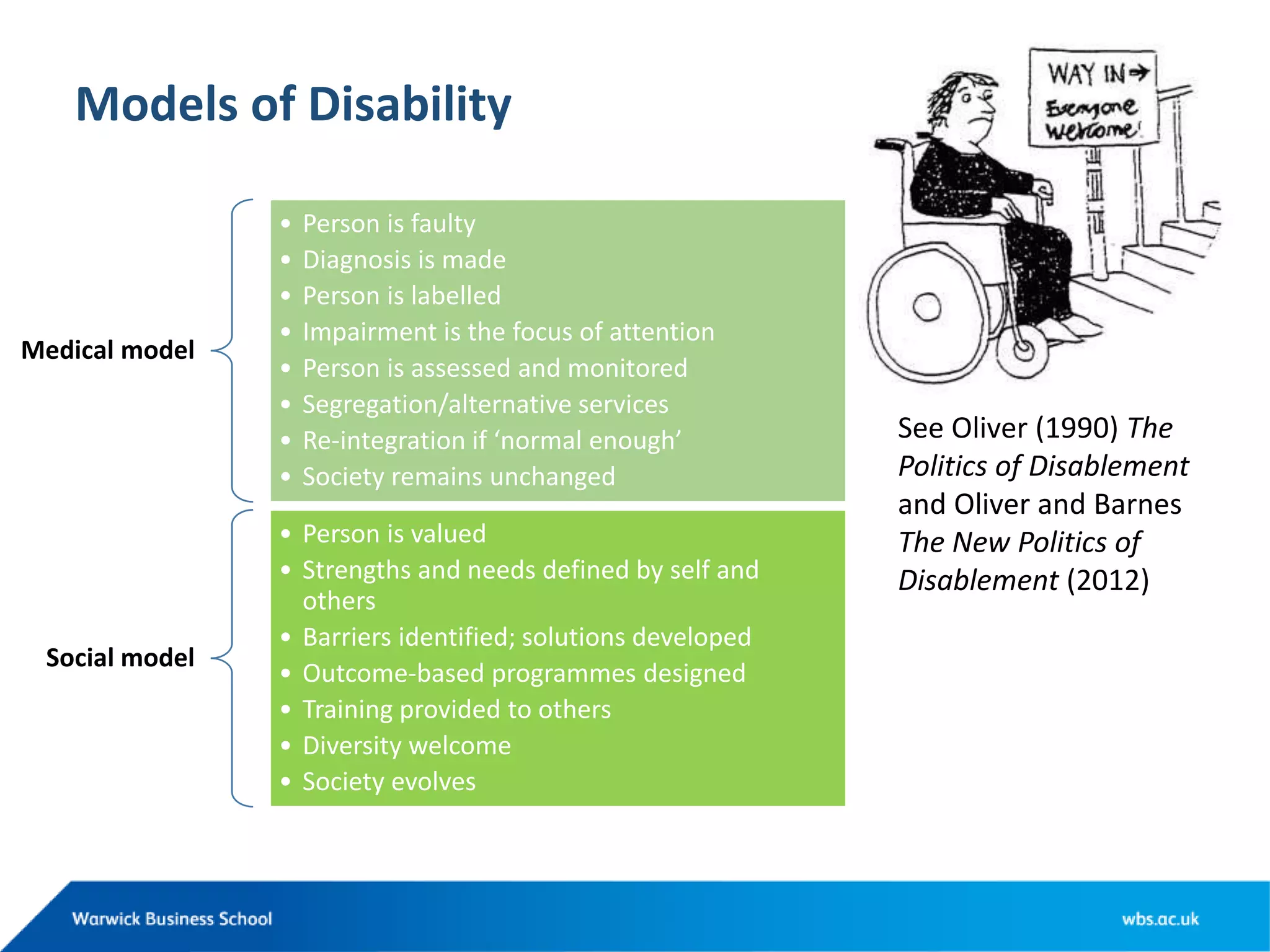 Models of Disability
See Oliver (1990) The
Politics of Disablement
and Oliver and Barnes
The New Politics of
Disablement (2012)
Medical model
• Person is faulty
• Diagnosis is made
• Person is labelled
• Impairment is the focus of attention
• Person is assessed and monitored
• Segregation/alternative services
• Re-integration if ‘normal enough’
• Society remains unchanged
Social model
• Person is valued
• Strengths and needs defined by self and
others
• Barriers identified; solutions developed
• Outcome-based programmes designed
• Training provided to others
• Diversity welcome
• Society evolves
 