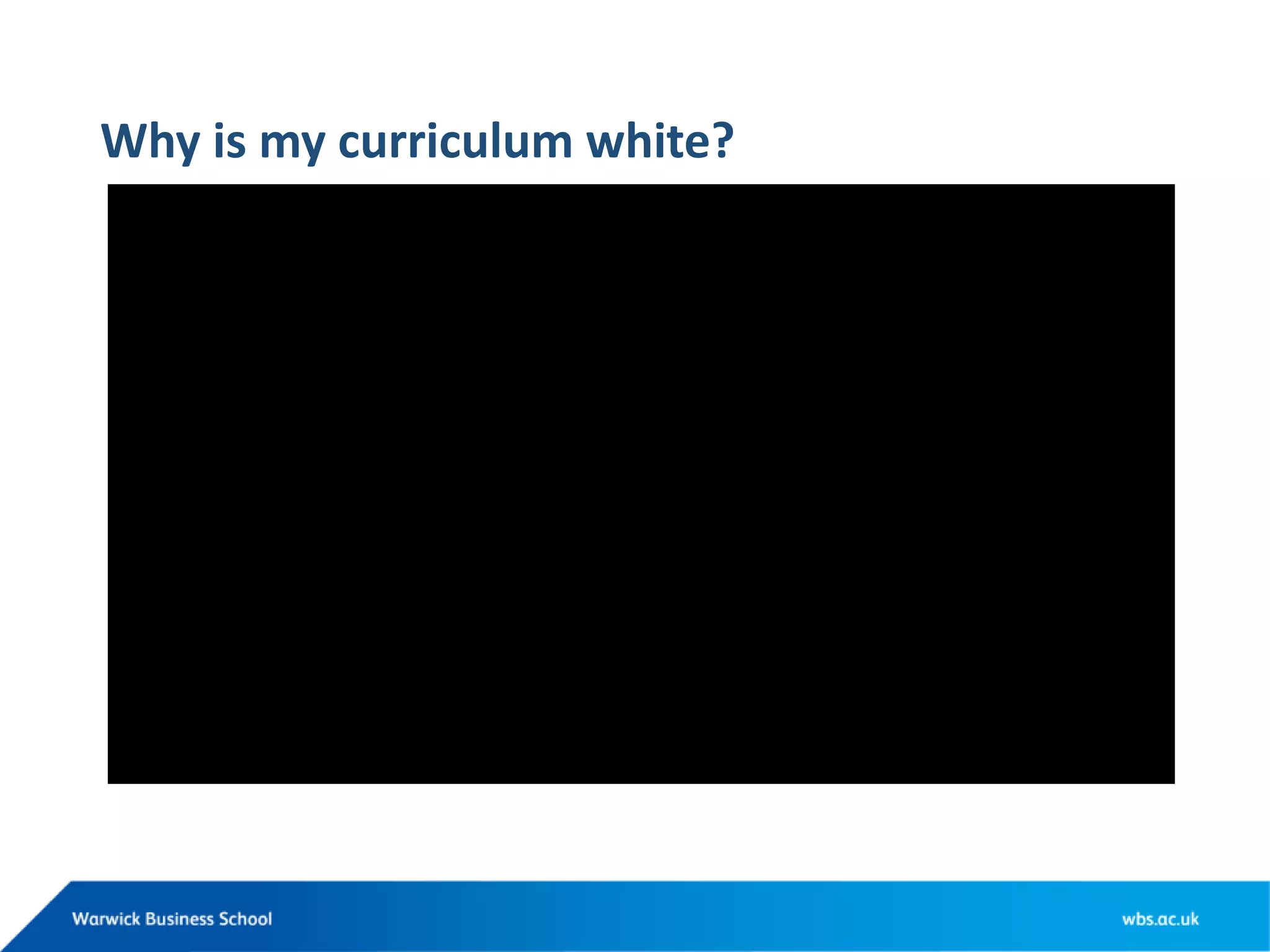 Why is my curriculum white?
 