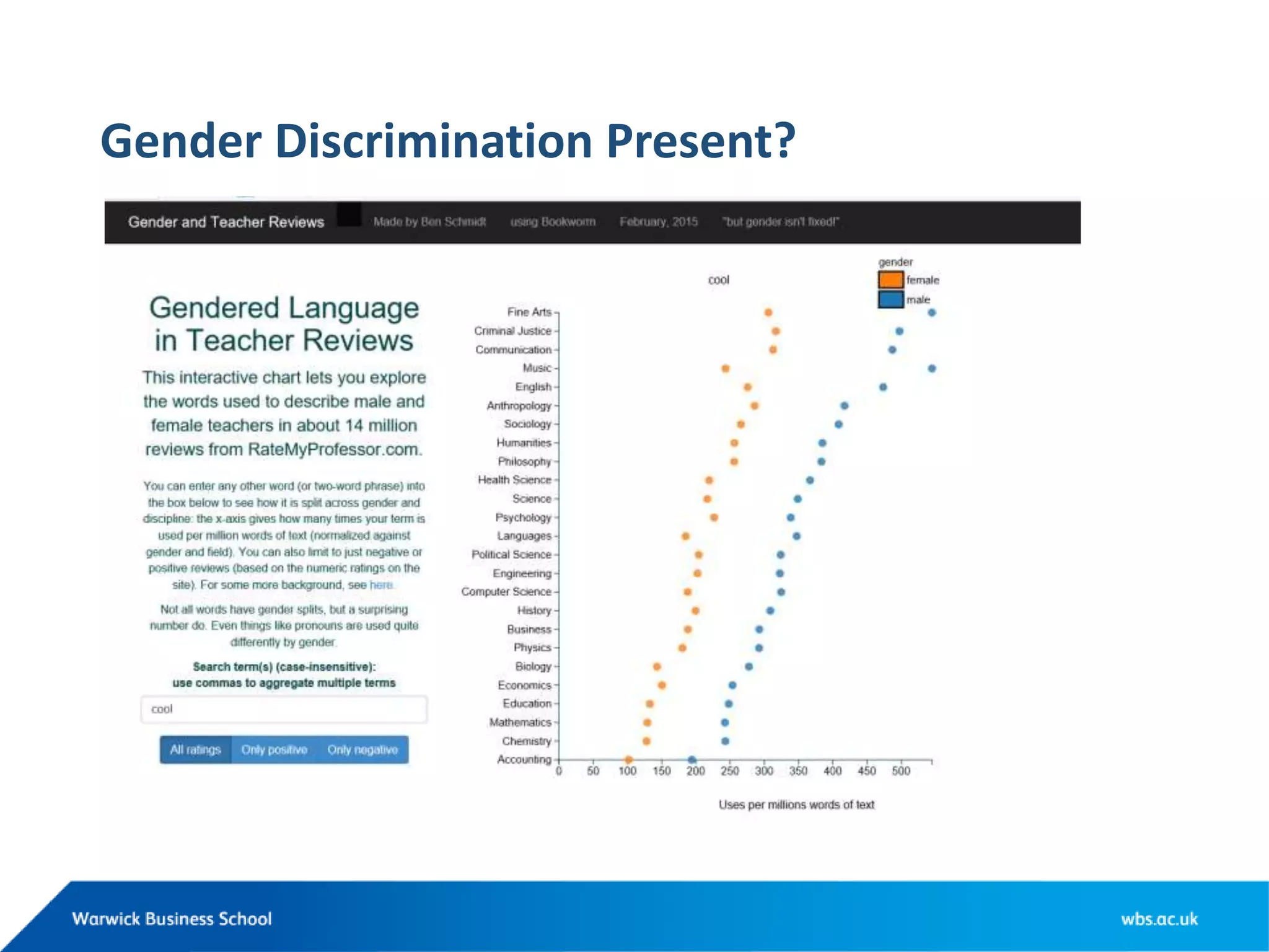 Gender Discrimination Present?
 