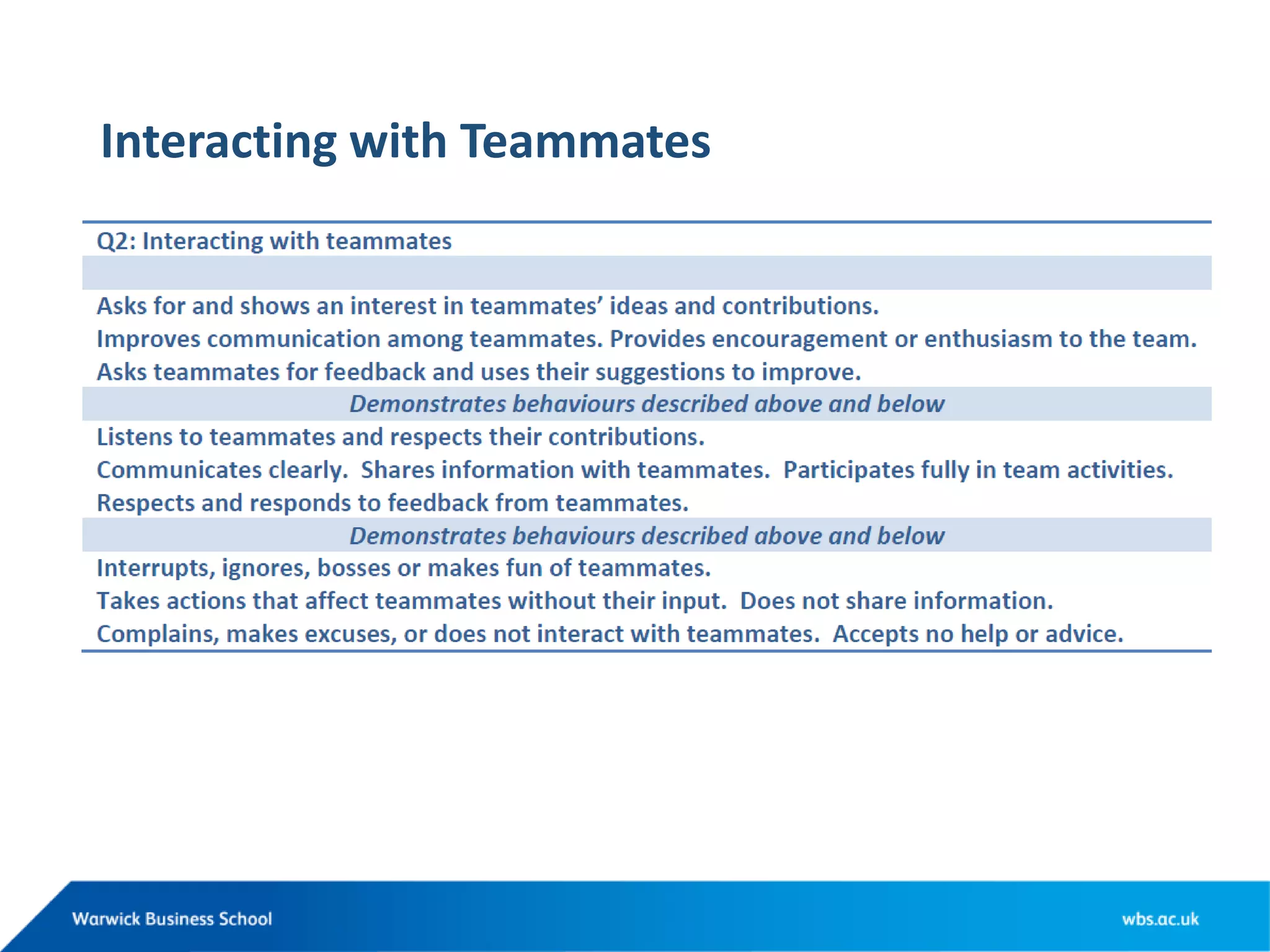 Interacting with Teammates
 