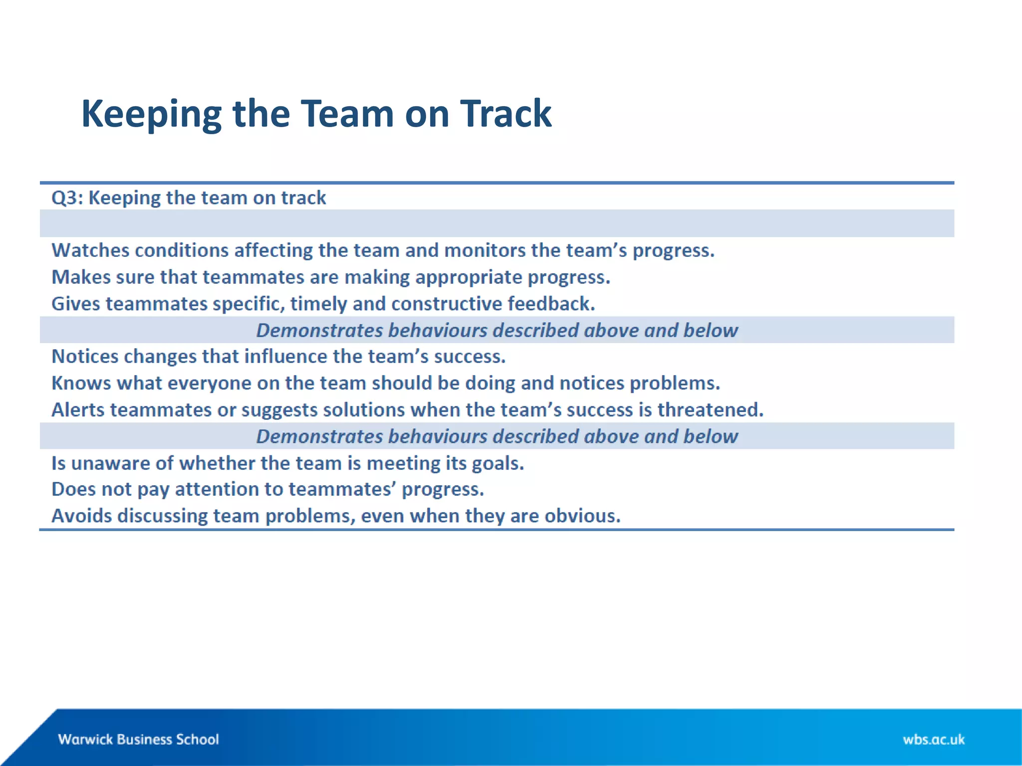 Keeping the Team on Track
 