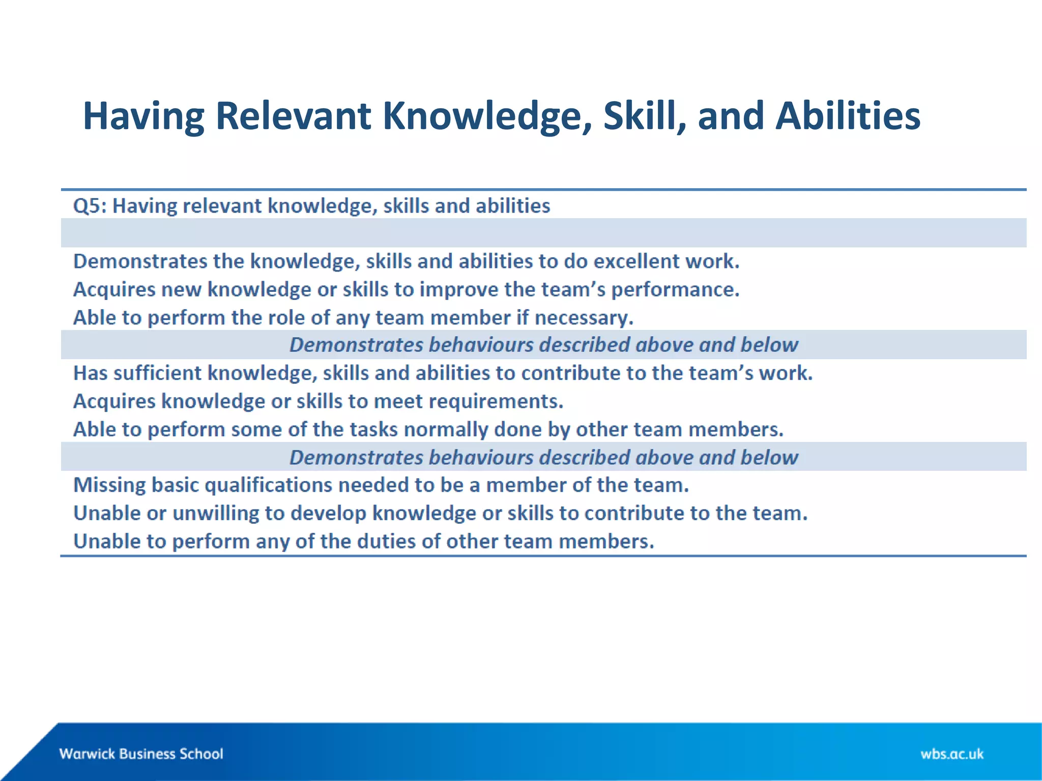 Having Relevant Knowledge, Skill, and Abilities
 