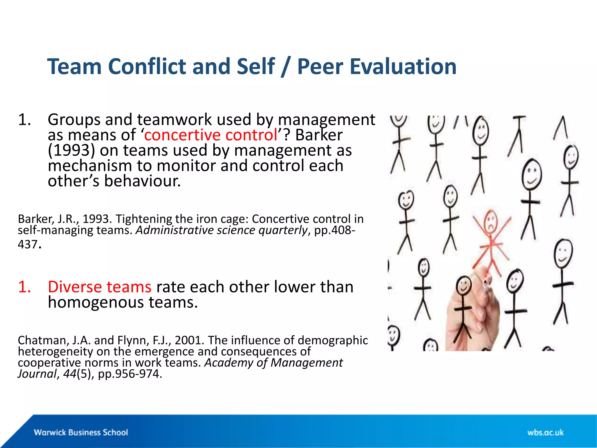Team Conflict and Self / Peer Evaluation
1. Groups and teamwork used by management
as means of ‘concertive control’? Barker
(1993) on teams used by management as
mechanism to monitor and control each
other’s behaviour.
Barker, J.R., 1993. Tightening the iron cage: Concertive control in
self-managing teams. Administrative science quarterly, pp.408-
437.
1. Diverse teams rate each other lower than
homogenous teams.
Chatman, J.A. and Flynn, F.J., 2001. The influence of demographic
heterogeneity on the emergence and consequences of
cooperative norms in work teams. Academy of Management
Journal, 44(5), pp.956-974.
 