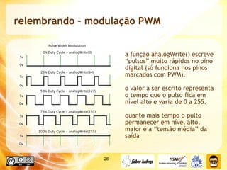 relembrando – modulação PWM a função analogWrite() escreve “pulsos” muito rápidos no pino digital (só funciona nos pinos marcados com PWM). o valor a ser escrito representa o tempo que o pulso fica em nível alto e varia de 0 a 255. quanto mais tempo o pulto permanecer em nível alto, maior é a “tensão média” da saída 