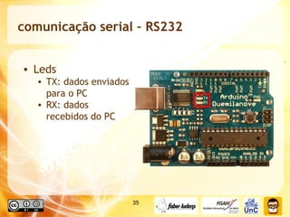 comunicação serial – RS232 Leds TX: dados enviados para o PC RX: dados recebidos do PC 