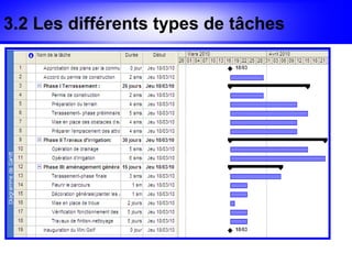 3.2 Les différents types de tâches
 