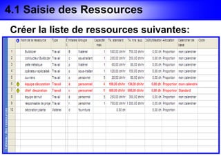 4.1 Saisie des Ressources
Créer la liste de ressources suivantes:
 