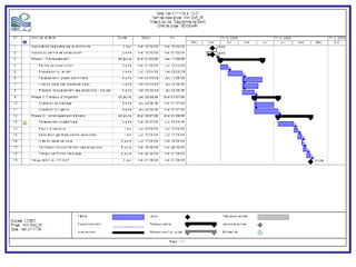 Cours et TP Ms Project