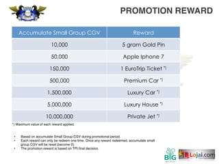 PROMOTION REWARD
•  Based on accumulate Small Group CGV during promotional period.
•  Each reward can only be redeem one time. Once any reward redeemed, accumulate small
group CGV will be reset (become 0).
•  The promotion reward is based on TPI ﬁnal decision.
Accumulate Small Group CGV Reward
10,000 5 gram Gold Pin
50,000 Apple Iphone 7
150,000 1 EuroTrip Ticket *)
500,000 Premium Car *)
1,500,000 Luxury Car *)
5,000,000 Luxury House *)
10,000,000 Private Jet *)
*) Maximum value of each reward applied.	
 