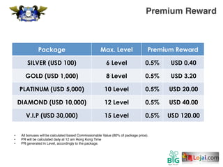 Premium Reward
•  All bonuses will be calculated based Commissionable Value (80% of package price).
•  PR will be calculated daily at 12 am Hong Kong Time
•  PR generated in Level, accordingly to the package.
Package Max. Level Premium Reward
SILVER (USD 100) 6 Level 0.5% USD 0.40
GOLD (USD 1,000) 8 Level 0.5% USD 3.20
PLATINUM (USD 5,000) 10 Level 0.5% USD 20.00
DIAMOND (USD 10,000) 12 Level 0.5% USD 40.00
V.I.P (USD 30,000) 15 Level 0.5% USD 120.00
 