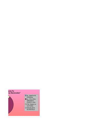 Santa Fe
"Senadores Nacionales"
                         AL. SANTA FE
                         FEDERAL
                         AL. FTE. PRO-
                         GRESISTA
                         CIVICO Y SO-
                         CIAL PARA LA
                         FTE.
                         VICTORIA
                         SOCIALISTA
                         AUTENTICO
 