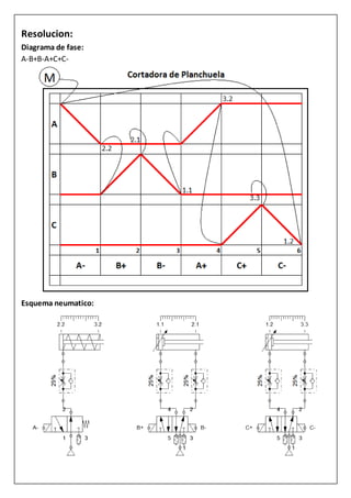Resolucion:
Diagrama de fase:
A-B+B-A+C+C-
Esquema neumatico:
 