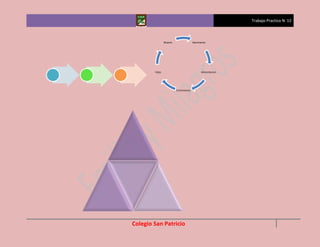 Trabajo Practico N 12



                Muerte                 Nacimiento




        Vejez                                Alimentacion




                         Crecimiento




Colegio San Patricio
 