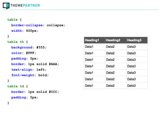 table {
    border-collapse: collapse;
    width: 400px;
}
table th {
    background: #555;
    color: #FFF;
    padding: 5px;
    border: 1px solid #AAA;
    text-align: left;
    font-weight: bold;
}
table td {
    border: 1px solid #CCC;
    padding: 5px;
}
 