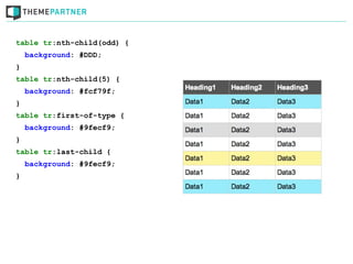 table tr:nth-child(odd) {
    background: #DDD;
}
table tr:nth-child(5) {
    background: #fcf79f;
}
table tr:first-of-type {
    background: #9fecf9;
}
table tr:last-child {
    background: #9fecf9;
}
 