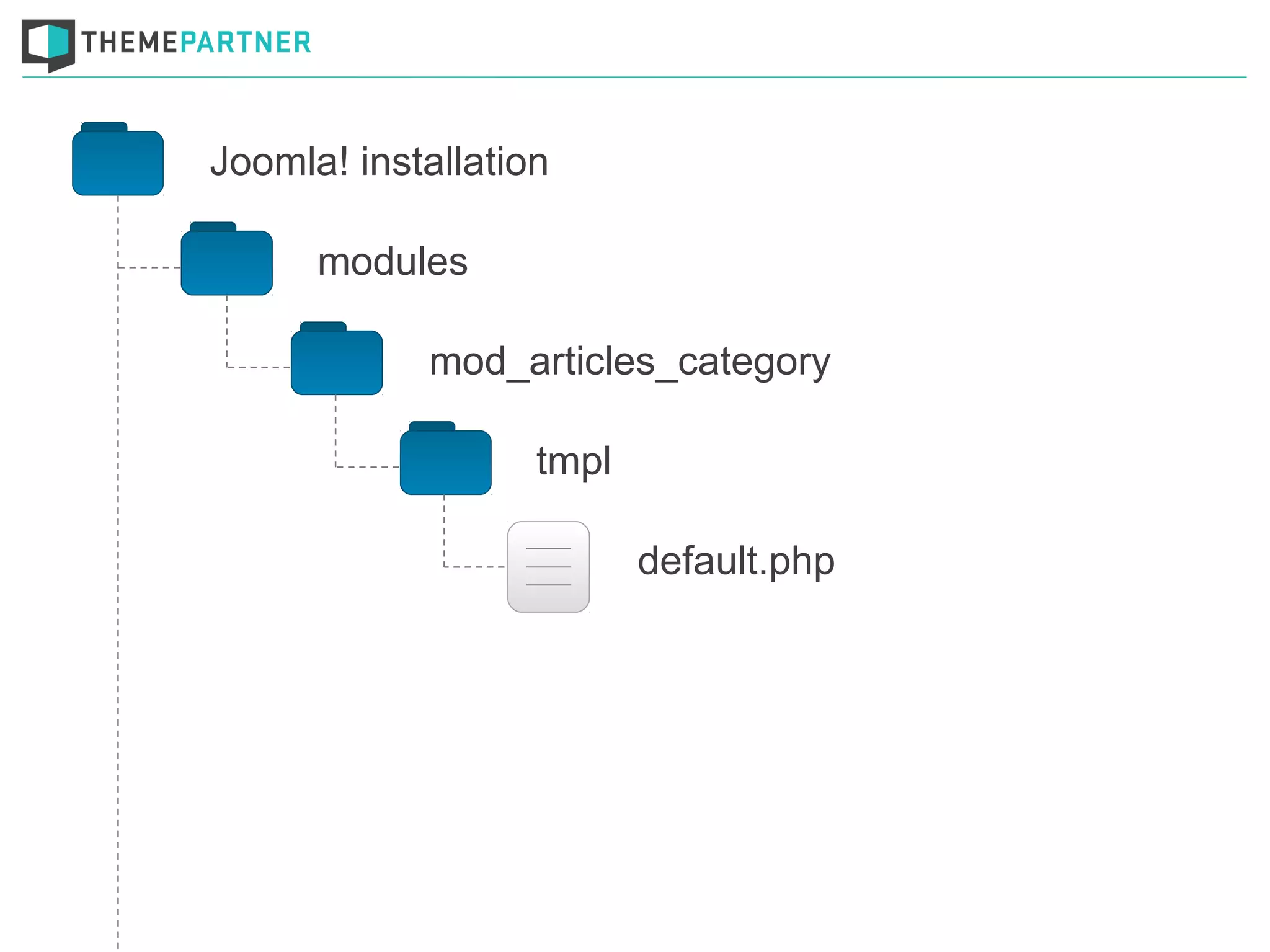 Joomla! installation
modules
mod_articles_category
tmpl
default.php
 