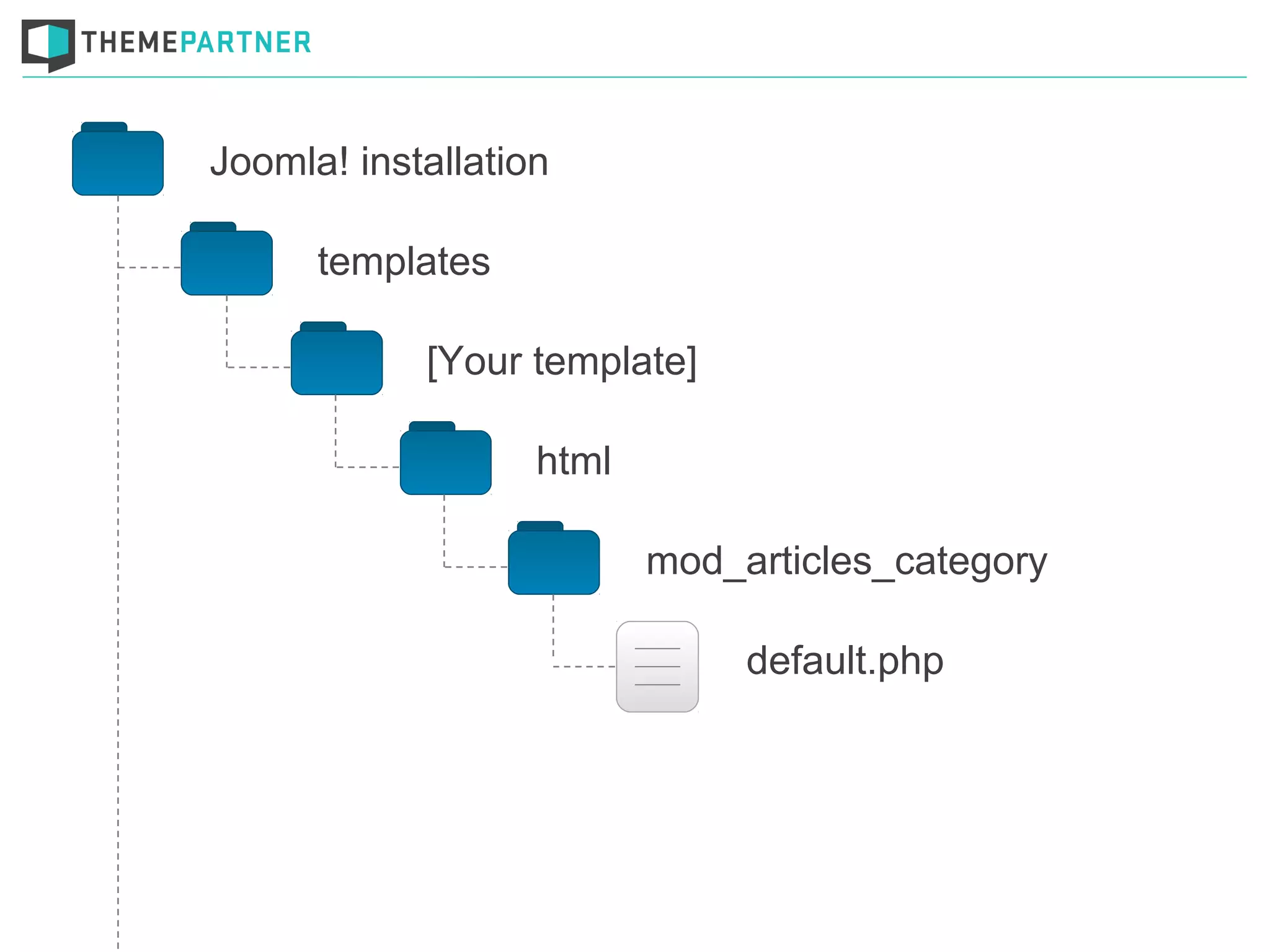 Joomla! installation
templates
[Your template]
html
mod_articles_category
default.php
 