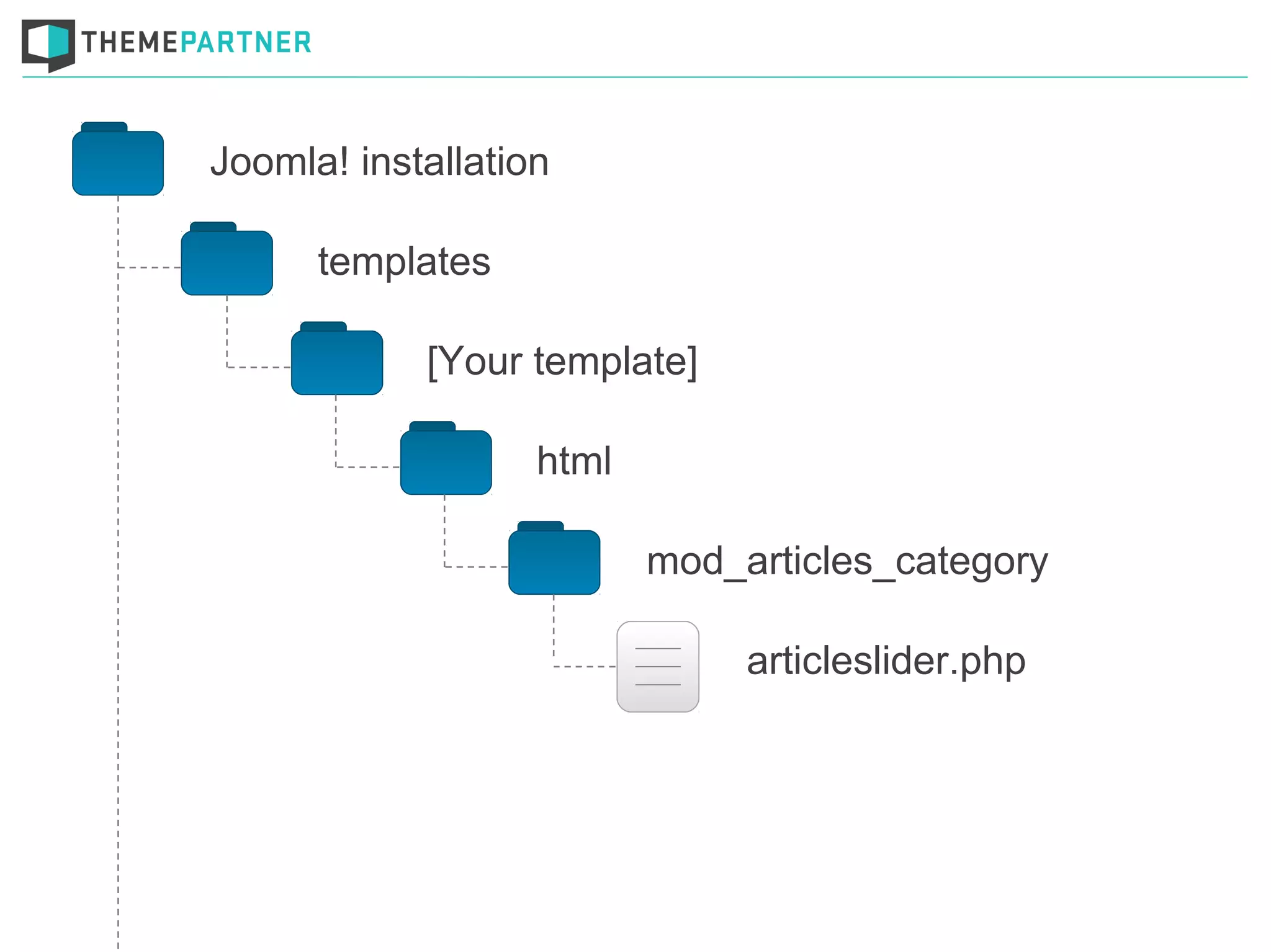 Joomla! installation
templates
[Your template]
html
mod_articles_category
articleslider.php
 