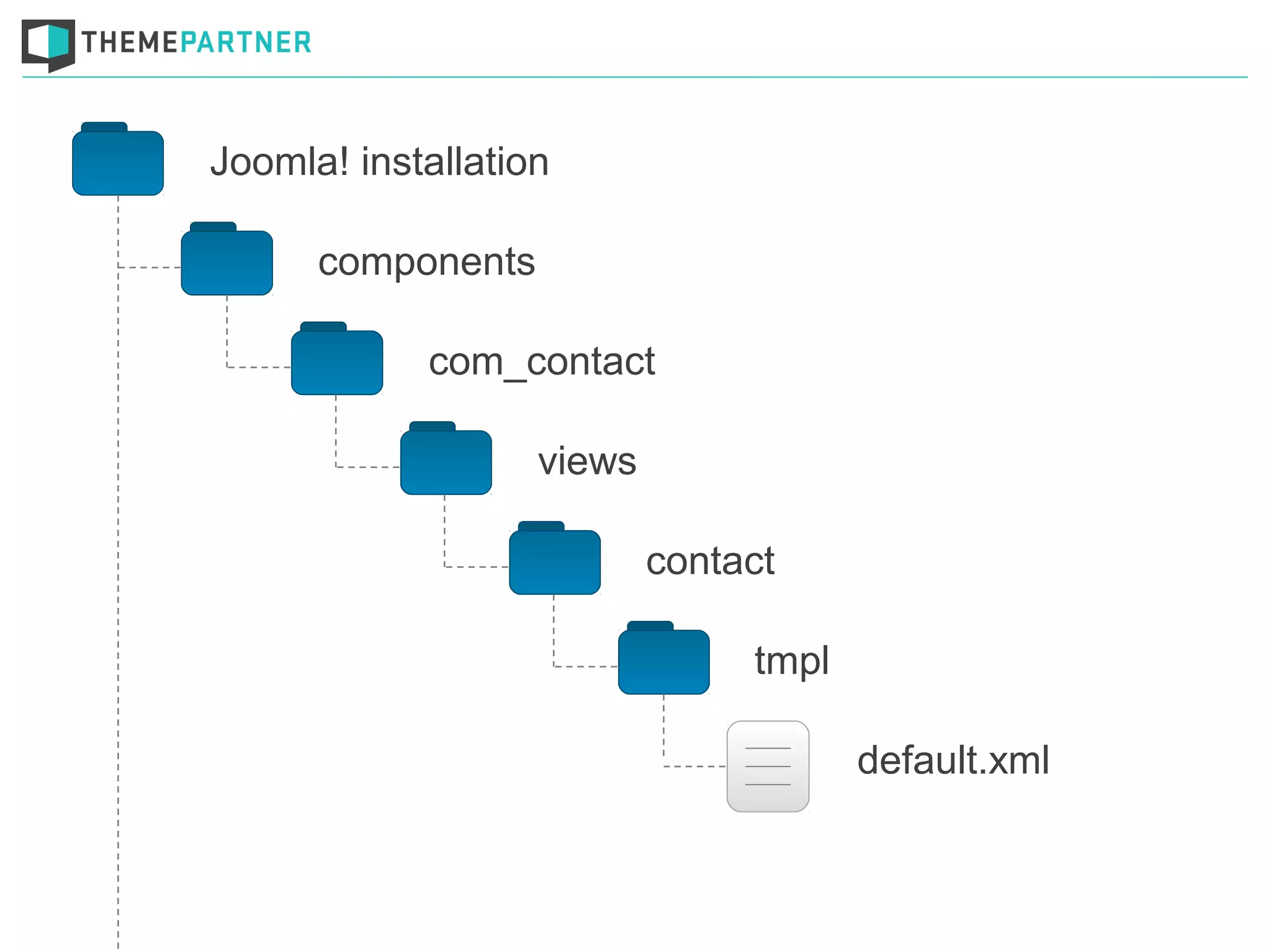 Joomla! installation
components
com_contact
views
contact
tmpl
default.xml
 