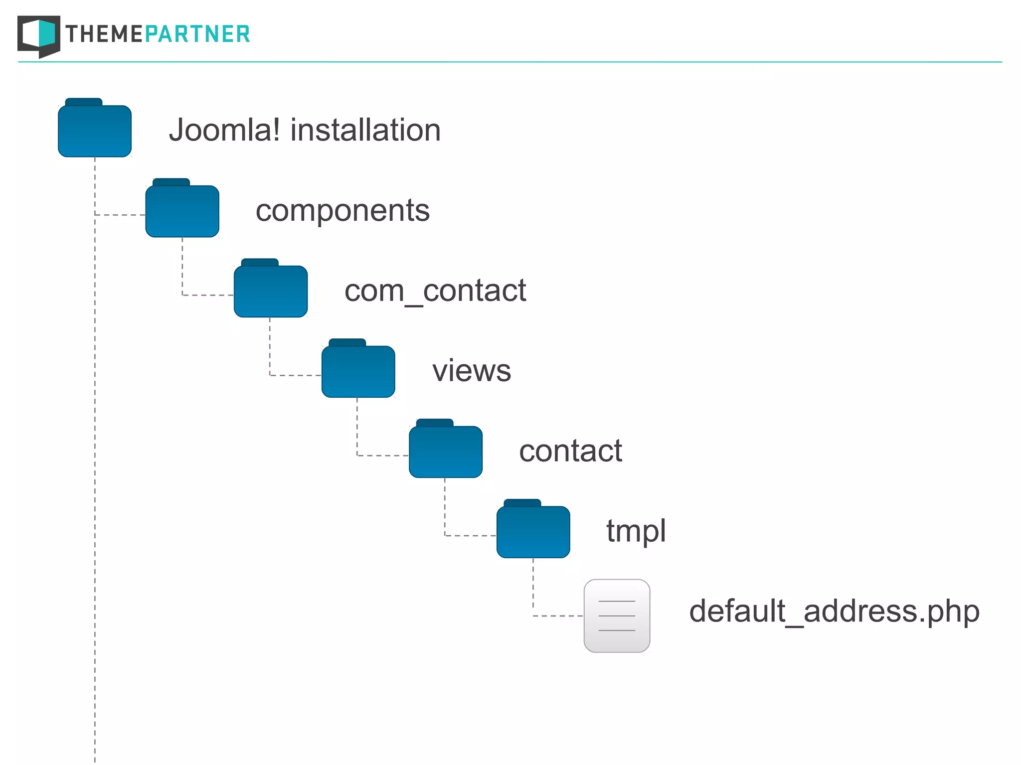 Joomla! installation
components
com_contact
views
contact
tmpl
default_address.php
 