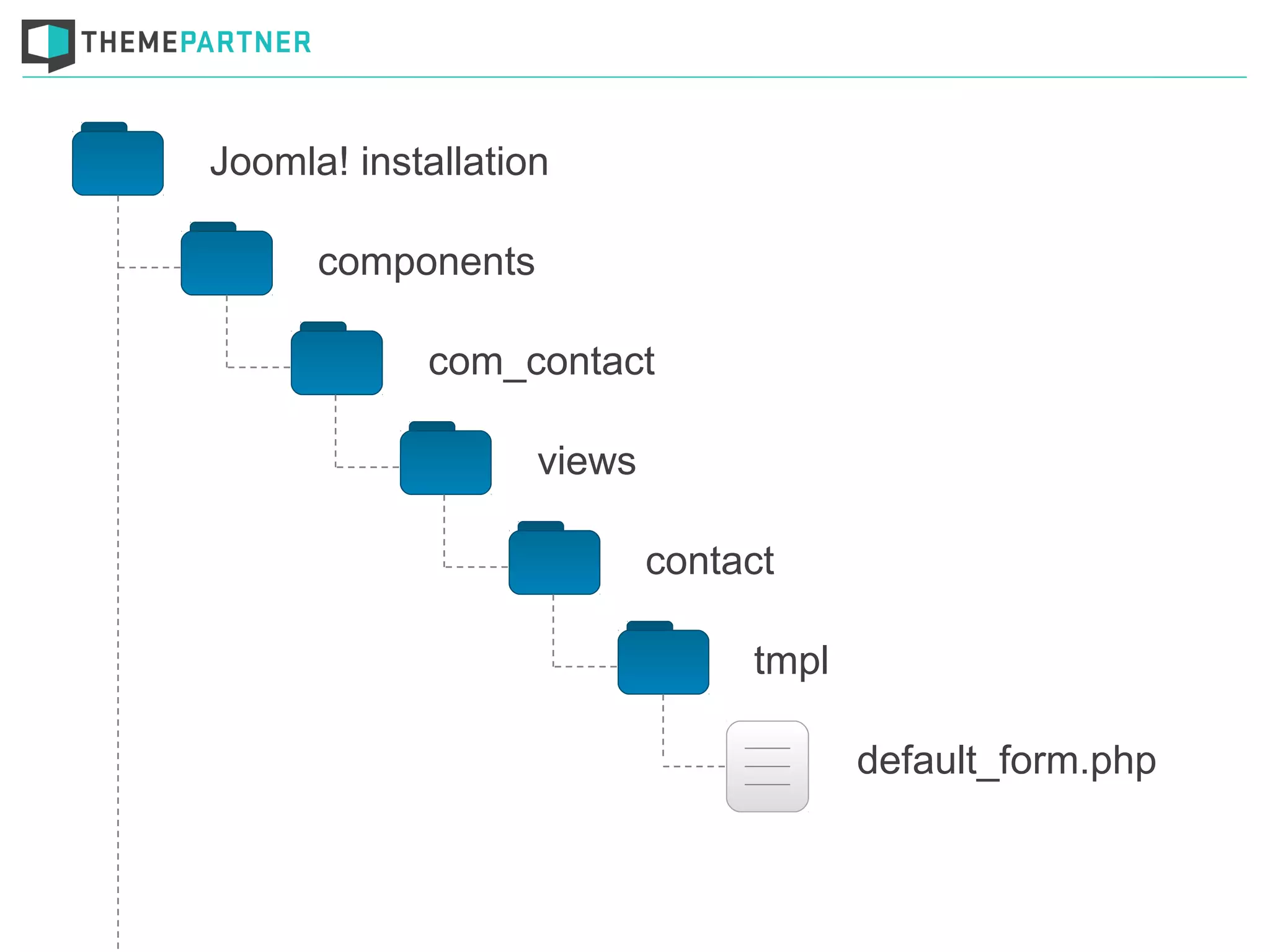 Joomla! installation
components
com_contact
views
contact
tmpl
default_form.php
 
