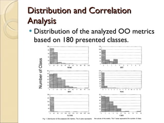 Distribution and Correlation Analysis Distribution of the analyzed OO metrics based on 180 presented classes. Number of Class 