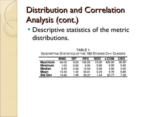 Distribution and Correlation Analysis (cont.) Descriptive statistics of the metric distributions. 