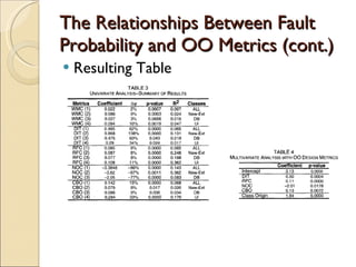 The Relationships Between Fault Probability and OO Metrics (cont.) Resulting Table 