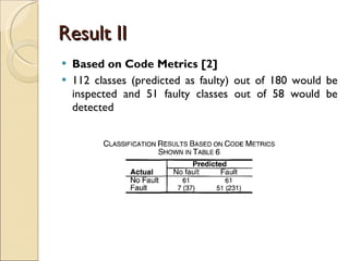 Result II Based on Code Metrics  [2] 112 classes  (predicted as faulty) out of 180 would be inspected and 51 faulty classes out of 58 would be detected 