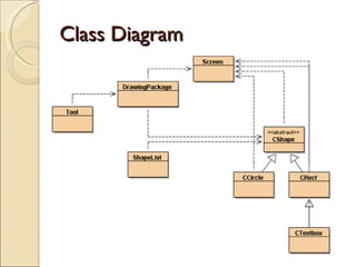 Class Diagram 