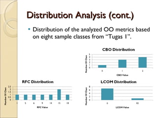 Distribution Analysis (cont.) Distribution of the analyzed OO metrics based on eight sample classes from “Tugas 1”. 