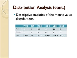 Distribution Analysis (cont.) Descriptive statistics of the metric value distributions. WMC DIT RFC NOC LCOM CBO Maximum 15 2 18 2 93 2 Minimum 1 0 1 0 0 0 Mean 6.875 0.5 10.375 0.375 11.625 1.375 