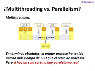 @lluisfranco

¿Multithreading vs. Parallelism?
Multithreading:
1

1

1

1

1

1

En términos absolutos, el primer proceso ha tenido
mucho más tiempo de CPU que el resto de procesos.
Pero si hay un solo core no hay paralelismo real.
14

 