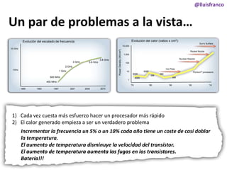 @lluisfranco

Un par de problemas a la vista…
Evolución del calor (vatios x cm 2):

Evolución del escalado de frecuencia:

Sun’s Surface

10 GHz

3 GHz

3.6 GHz

3.8 GHz

2 GHz
1GHz

1 GHz

Power Density (W/cm2)

10,000
Rocket Nozzle
1,000
Nuclear Reactor
100

10

4004
8008

600 MHz
‘70
1990

1993

1997

2001

2005

286

Hot Plate
Pentium® processors

386
486

8080

1

400 MHz

8086
8085

‘80

‘90

‘00

‘10

2010

1) Cada vez cuesta más esfuerzo hacer un procesador más rápido
2) El calor generado empieza a ser un verdadero problema
Incrementar la frecuencia un 5% o un 10% cada año tiene un coste de casi doblar
la temperatura.
El aumento de temperatura disminuye la velocidad del transistor.
El aumento de temperatura aumenta las fugas en los transistores.
Batería!!!

 
