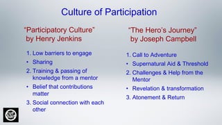 Culture of Participation
“Participatory Culture”
by Henry Jenkins
1. Low barriers to engage
• Sharing
2. Training & passing of
knowledge from a mentor
• Belief that contributions
matter
3. Social connection with each
other
1. Call to Adventure
• Supernatural Aid & Threshold
2. Challenges & Help from the
Mentor
• Revelation & transformation
3. Atonement & Return
“The Hero’s Journey”
by Joseph Campbell
 