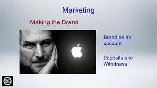 Making the Brand
Brand as an
account
Deposits and
Withdraws
Marketing
 