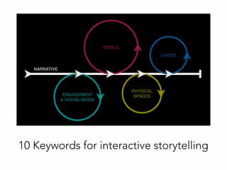 10 Keywords for interactive storytelling
 