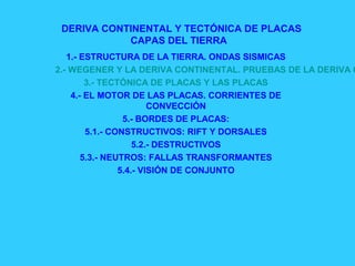 DERIVA CONTINENTAL Y TECTÓNICA DE PLACAS
CAPAS DEL TIERRA
1.- ESTRUCTURA DE LA TIERRA. ONDAS SISMICAS
2.- WEGENER Y LA DERIVA CONTINENTAL. PRUEBAS DE LA DERIVA C
3.- TECTÓNICA DE PLACAS Y LAS PLACAS
4.- EL MOTOR DE LAS PLACAS. CORRIENTES DE
CONVECCIÓN
5.- BORDES DE PLACAS:
5.1.- CONSTRUCTIVOS: RIFT Y DORSALES
5.2.- DESTRUCTIVOS
5.3.- NEUTROS: FALLAS TRANSFORMANTES
5.4.- VISIÓN DE CONJUNTO
 
