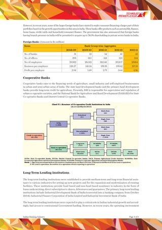Page 4 of 8Indian Banking Industry
However,inrecentyears,someofthelargerforeignbankshavestartedtomakeconsumerfinancingalargerpartoftheir
portfoliosbasedonthegrowthopportunitiesinthisareainIndia.Thesebanksofferproductssuchasautomobile,finance,
home loans, credit cards and household consumer finance. The government has also announced that foreign banks
havingbranchpresenceinIndiawillbepermittedtoacquireupto74.0%shareholdinginprivatesectorbanksinIndia.
Foreign Banks  (Amount in Rs million) 
Items Bank Group-wise Aggregates
2008-09 2009-10 2010-11 2011-12 2012-13
No. of banks 31 32 34 41 43
No. of offices 295 310 318 323 334
No. of employees 29,582 28,012 28,041 25,907 25384
Business per employee 128.27 141.14 155.55 195.62 217.33
Profit per employee 2.54 1.69 2.75 3.64 4.56
Cooperative Banks
Cooperative banks cater to the financing needs of agriculture, small industry and self-employed businessmen
in urban and semi-urban areas of India. The state land development banks and the primary land development
banks provide long-term credit for agriculture. Presently, RBI is responsible for supervision and regulation of
urban co-operative societies, and the National Bank for Agriculture and Rural Development (NABARD) for State
Co-operative Banks and District Central Co-operative Banks.
Long-Term Lending Institutions
The long-term lending institutions were established to provide medium-term and long-term financial assis-
tance to various industries for setting up new projects and for the expansion and modernization of existing
facilities. These institutions provide fund based and non-fund based assistance to industry in the form of
loans underwriting, direct subscription to shares, debentures and guarantees. The primary long-term lending
institutions include Industrial Development Bank of India (converted into a banking company from October
2004), Industrial Finance Corporation of India Limited and Industrial Investment Bank of India.
The long-term lending institutions were expected to play a critical role in Indian industrial growth and accord-
ingly, had access to concessional Government funding. However, in recent years, the operating environment
SMART STRATEGIES WINNING TEAMS | 2014
 