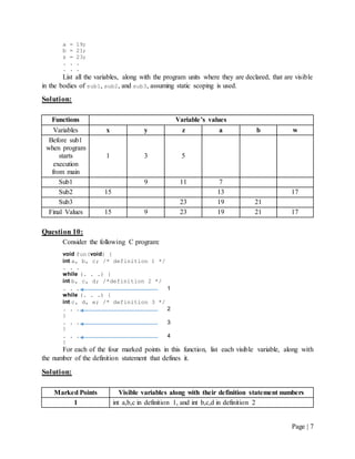 Page | 7
a = 19;
b = 21;
z = 23;
. . .
. . .
List all the variables, along with the program units where they are declared, that are visible
in the bodies of sub1, sub2, and sub3, assuming static scoping is used.
Solution:
Functions Variable’s values
Variables x y z a b w
Before sub1
when program
starts
execution
from main
1 3 5
Sub1 9 11 7
Sub2 15 13 17
Sub3 23 19 21
Final Values 15 9 23 19 21 17
Question 10:
Consider the following C program:
void fun(void) {
int a, b, c; /* definition 1 */
. . .
while (. . .) {
int b, c, d; /*definition 2 */
. . . 1
while (. . .) {
int c, d, e; /* definition 3 */
. . . 2
}
. . . 3
}
. . . 4
}
For each of the four marked points in this function, list each visible variable, along with
the number of the definition statement that defines it.
Solution:
Marked Points Visible variables along with their definition statement numbers
1 int a,b,c in definition 1, and int b,c,d in definition 2
 