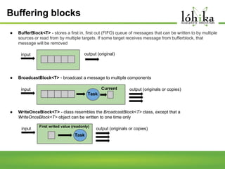Buffering blocks
●

BufferBlock<T> - stores a first in, first out (FIFO) queue of messages that can be written to by multiple
sources or read from by multiple targets. If some target receives message from bufferblock, that
message will be removed
input

●

output (original)

BroadcastBlock<T> - broadcast a message to multiple components
Current

input

output (originals or copies)

Task

●

WriteOnceBlock<T> - class resembles the BroadcastBlock<T> class, except that a
WriteOnceBlock<T> object can be written to one time only
input

First writed value (readonly)

Task

output (originals or copies)

 