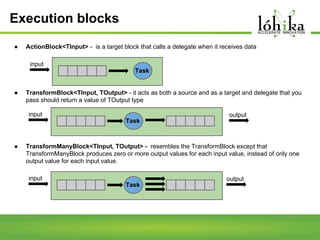 Execution blocks
●

ActionBlock<TInput> - is a target block that calls a delegate when it receives data
input
Task

●

TransformBlock<TInput, TOutput> - it acts as both a source and as a target and delegate that you
pass should return a value of TOutput type
input

output
Task

●

TransformManyBlock<TInput, TOutput> - resembles the TransformBlock except that
TransformManyBlock produces zero or more output values for each input value, instead of only one
output value for each input value.
input

output
Task

 