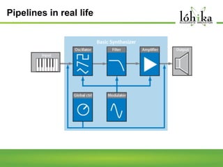 Pipelines in real life

 