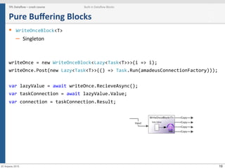 10
Pure	
  Buﬀering	
  Blocks	
  
§  WriteOnceBlock<T>	
  
–  Singleton	
  
writeOnce	
  =	
  new	
  WriteOnceBlock<Lazy<Task<T>>>(i	
  =>	
  i);	
  
writeOnce.Post(new	
  Lazy<Task<T>>(()	
  =>	
  Task.Run(amadeusConnectionFactory)));	
  
	
  
var	
  lazyValue	
  =	
  await	
  writeOnce.RecieveAsync();	
  
var	
  taskConnection	
  =	
  await	
  lazyValue.Value;	
  
var	
  connection	
  =	
  taskConnection.Result;	
  
TPL	
  Dataﬂow	
  –	
  crash	
  course	
   Built-­‐in	
  Dataﬂow	
  Blocks
20 Апрель 2015
 